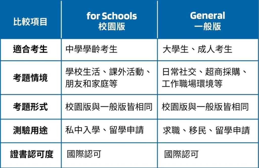 劍橋英檢for Schools校園版和Genearl一般版差異比較表